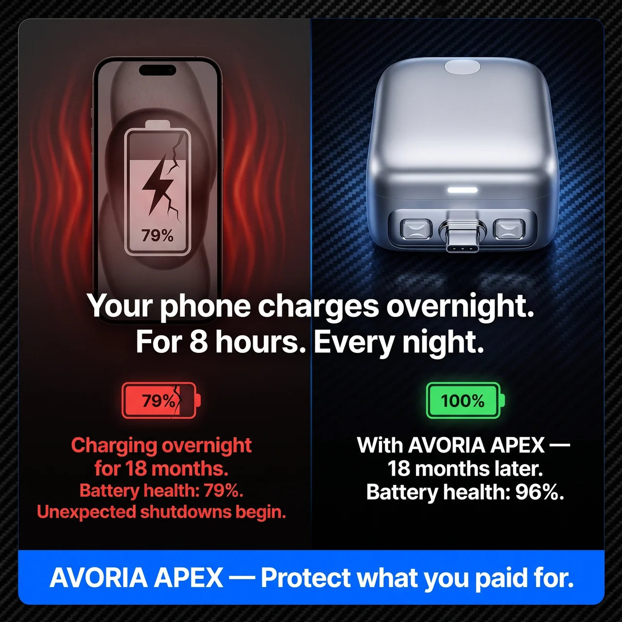 AVORIA™ SafeStop Auto-Release Charger